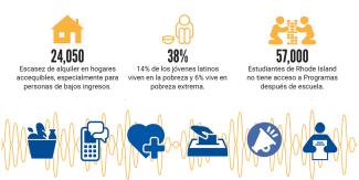 Infographic in Spanish showing why help is needed this year